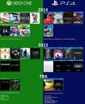 XBOX vs. PS4 Kommende Spiele.jpg