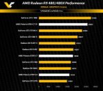 AMD-Radeon-R9-480-3DMark11-Performance.jpg