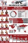 ea-sports-ufc-easufc_firstmonth_infographic.jpg